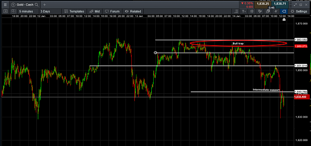 Click to Enlarge

Name: Bull trap.png
Size: 36 KB