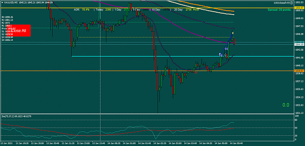 Click to Enlarge

Name: XAUUSDM5 14jan  longs closed.png
Size: 42 KB