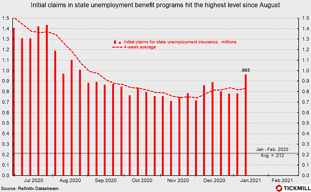 Click to Enlarge

Name: unemployment_claims 2.png
Size: 220 KB
