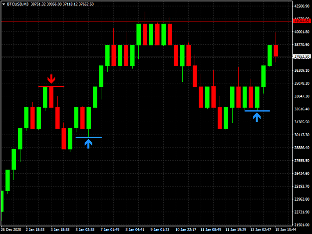 Click to Enlarge

Name: BTCUSDM3 Renko No Gap.png
Size: 34 KB