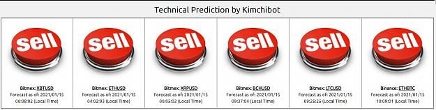 Click to Enlarge

Name: Kimchibot still says Sell Sell Sell today.JPG
Size: 78 KB