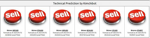 Click to Enlarge

Name: Kimchibot still says Sell Sell Sell today.JPG
Size: 78 KB