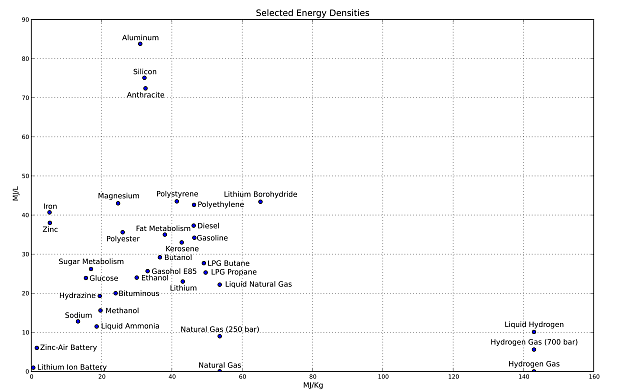 Click to Enlarge

Name: Energy_density.svg.png
Size: 150 KB