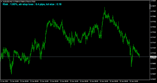 Click to Enlarge

Name: AUDUSDM15.png
Size: 33 KB