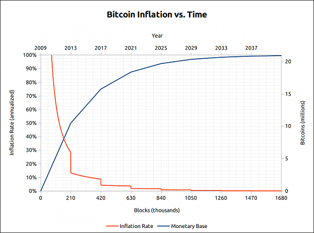 Click to Enlarge

Name: Bitcoin Inflation.png
Size: 46 KB