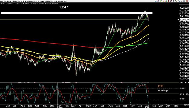 Click to Enlarge

Name: 6 eur monthly.jpg
Size: 369 KB