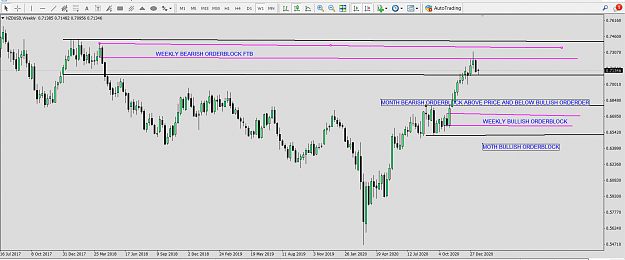 Click to Enlarge

Name: NZD USD MN BU BE ORDB WK BU BE ORDB.png
Size: 78 KB