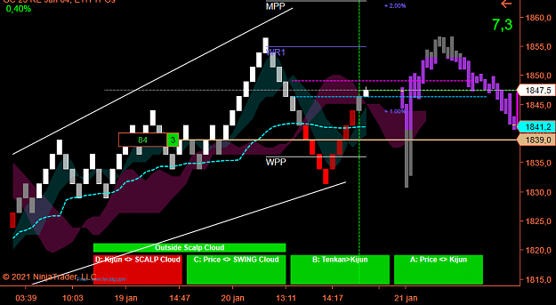 Click to Enlarge

Name: GC Scalp.png
Size: 57 KB