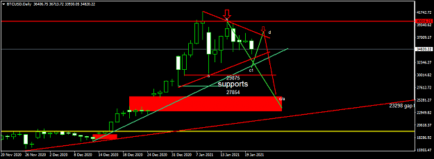 Click to Enlarge

Name: BTCUSDDaily.png
Size: 29 KB