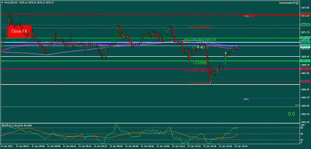 Click to Enlarge

Name: XAUUSDM1 long L5 out local resistance.png
Size: 37 KB