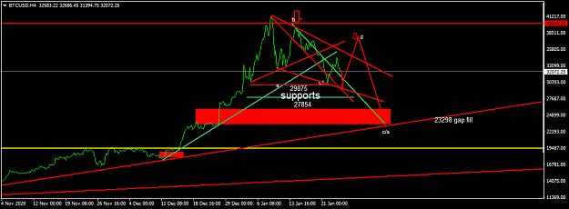 Click to Enlarge

Name: BTCUSDH4.png
Size: 30 KB