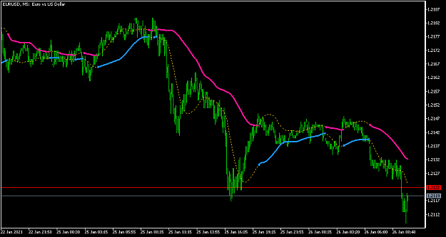 Click to Enlarge

Name: EURUSDM5.png
Size: 31 KB