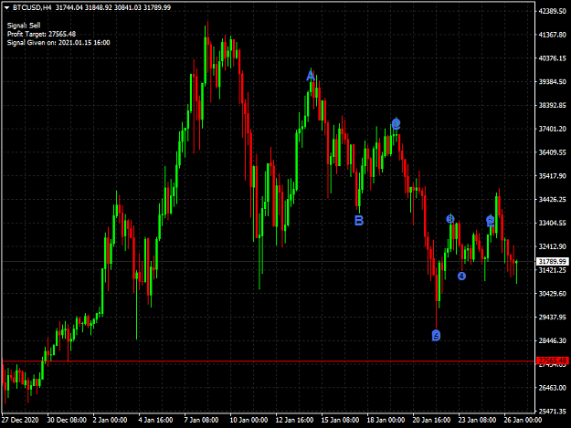 Click to Enlarge

Name: BTCUSDH4 EW Pro indicator 1_15_2021.png
Size: 48 KB