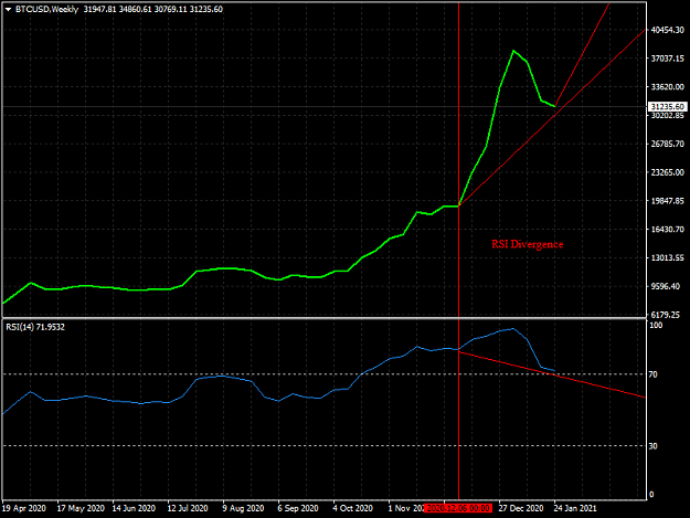 Click to Enlarge

Name: BTCUSDWeekly RSI Divergence.png
Size: 28 KB