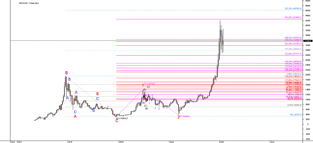 Click to Enlarge

Name: Chart_BTC_USD_Weekly_snapshot.png
Size: 27 KB