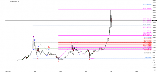 Click to Enlarge

Name: Chart_BTC_USD_Weekly_snapshot.png
Size: 27 KB