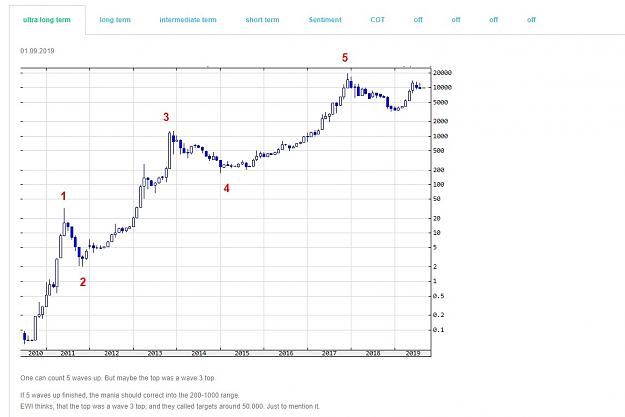 Click to Enlarge

Name: 2021-01-31 14_23_08-BTCUSD  singulorum  Elliott Wave Analysis  Opera.jpg
Size: 89 KB
