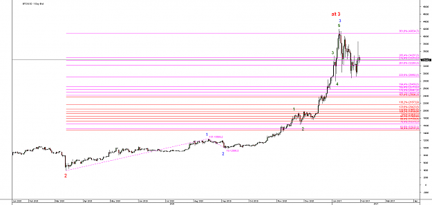 Click to Enlarge

Name: Chart_BTC_USD_Daily_snapshot2.png
Size: 25 KB