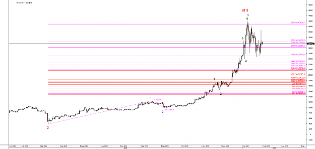 Click to Enlarge

Name: Chart_BTC_USD_Daily_snapshot2.png
Size: 25 KB