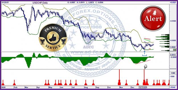 Click to Enlarge

Name: usdchf daily alert.jpg
Size: 199 KB