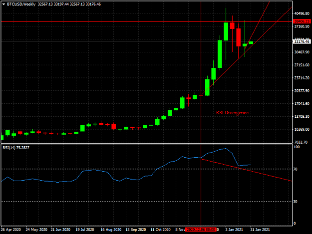 Click to Enlarge

Name: BTCUSDWeekly popped to 38K last week.png
Size: 29 KB
