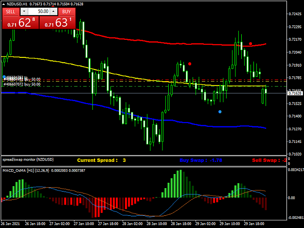 Click to Enlarge

Name: NZDUSDH1.png
Size: 39 KB