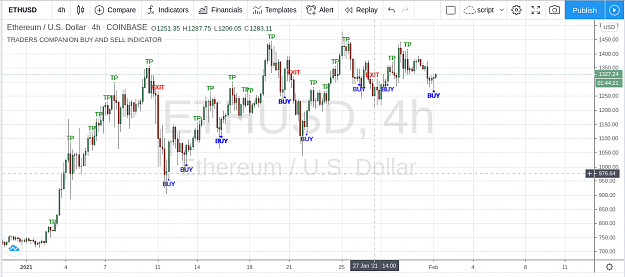 Click to Enlarge

Name: ETHUSD_20210201.png
Size: 72 KB