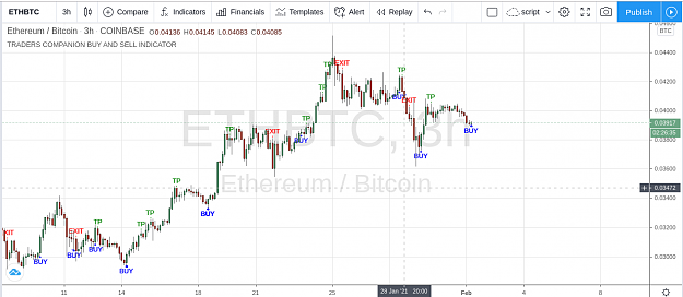 Click to Enlarge

Name: ETHBTC_20210201.png
Size: 65 KB