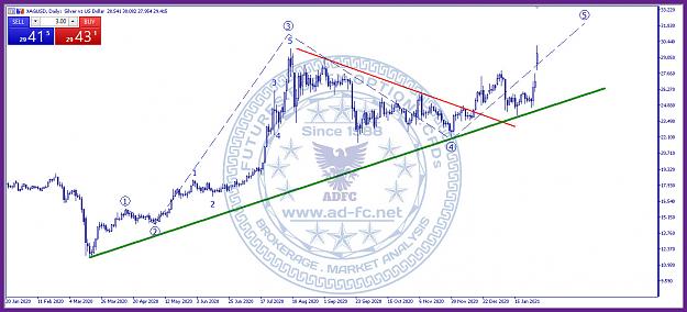 Click to Enlarge

Name: silver daily 31.jpg
Size: 210 KB
