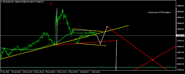 Click to Enlarge

Name: BTCUSDM15.png
Size: 27 KB