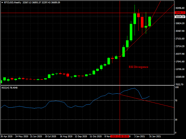 Click to Enlarge

Name: BTCUSDWeekly RSI Divergence breakout soon 2_3_2021.png
Size: 30 KB