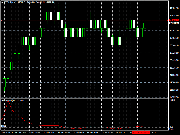 Click to Enlarge

Name: BTCUSDM3 2_3_2021.png
Size: 38 KB