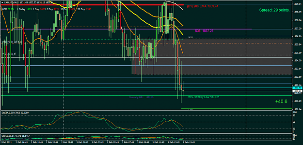 Click to Enlarge

Name: XAUUSDM15 3feb short update 15 47.png
Size: 53 KB