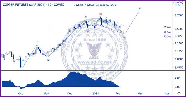 Click to Enlarge

Name: copper mar21 daily 5.jpg
Size: 177 KB