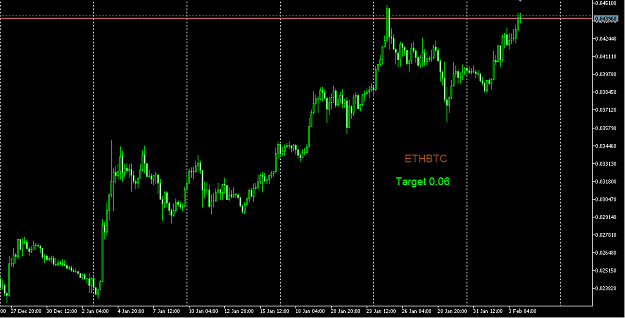 Click to Enlarge

Name: ethbtc.png
Size: 28 KB