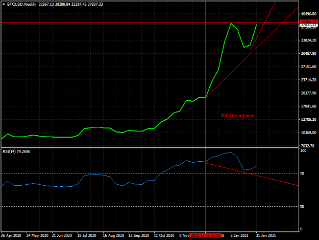 Click to Enlarge

Name: BTCUSDWeekly to the Moon 2_4_2021.png
Size: 28 KB