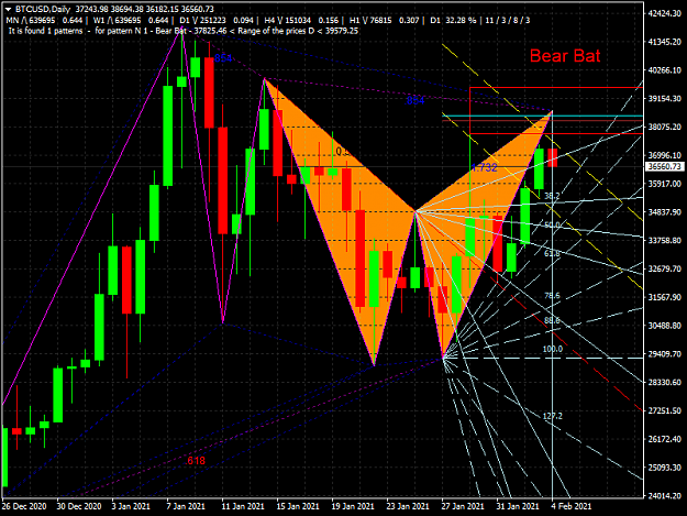 Click to Enlarge

Name: BTCUSDDaily New Bear Bat 2_4_2021.png
Size: 64 KB