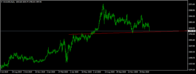 Click to Enlarge

Name: XAUUSDDaily.png
Size: 19 KB