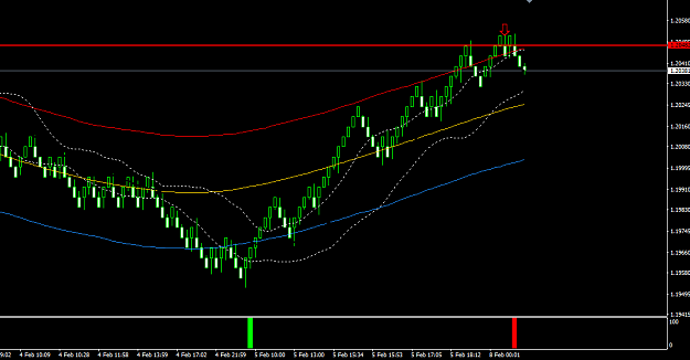 Click to Enlarge

Name: eurusd-m2OFFLINE-sell.png
Size: 24 KB