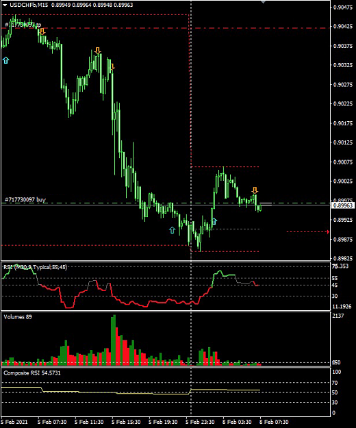 Click to Enlarge

Name: USDCHF-long.png
Size: 159 KB