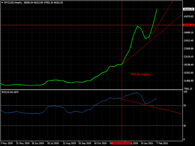 Click to Enlarge

Name: BTCUSDWeekly Elon Musk Big Bitcoin Breakout.png
Size: 28 KB