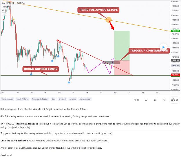 Click to Enlarge

Name: XAUUSD Next Move on Monday.jpg
Size: 429 KB