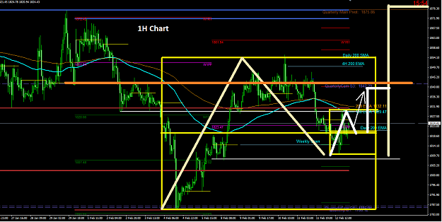 Click to Enlarge

Name: 2021-02-15_1_1H_Plan__FF.png
Size: 50 KB