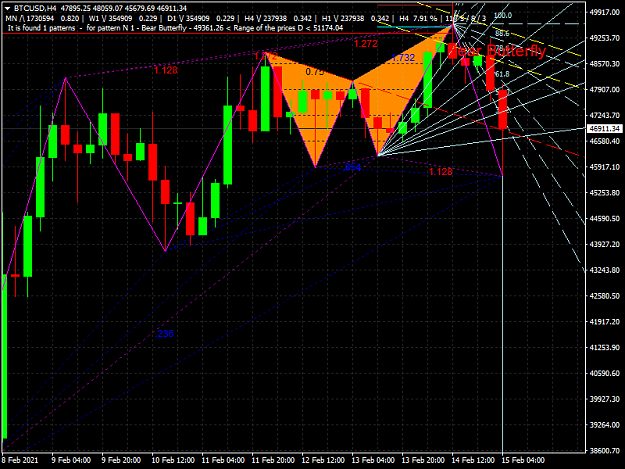 Click to Enlarge

Name: BTCUSDH4 reacts to Bear Butterfly that opened this morning 2-14-2021.png
Size: 56 KB