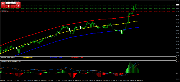 Click to Enlarge

Name: XBRUSDH1.png
Size: 52 KB