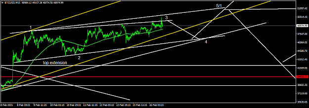 Click to Enlarge

Name: BTCUSDM15.png
Size: 34 KB