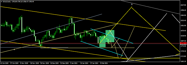 Click to Enlarge

Name: GOLDDaily1.png
Size: 35 KB