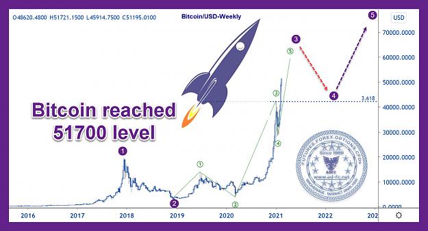 Click to Enlarge

Name: btcusd weekly 7.jpg
Size: 202 KB