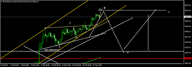 Click to Enlarge

Name: BTCUSDH4.png
Size: 32 KB