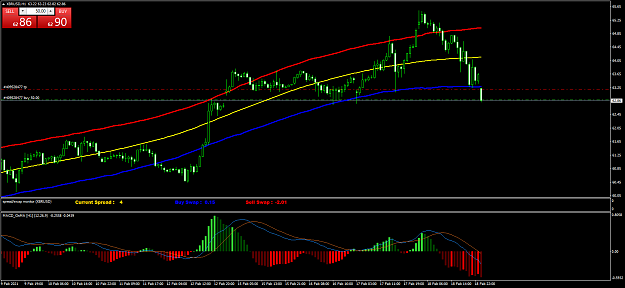 Click to Enlarge

Name: XBRUSDH1.png
Size: 58 KB